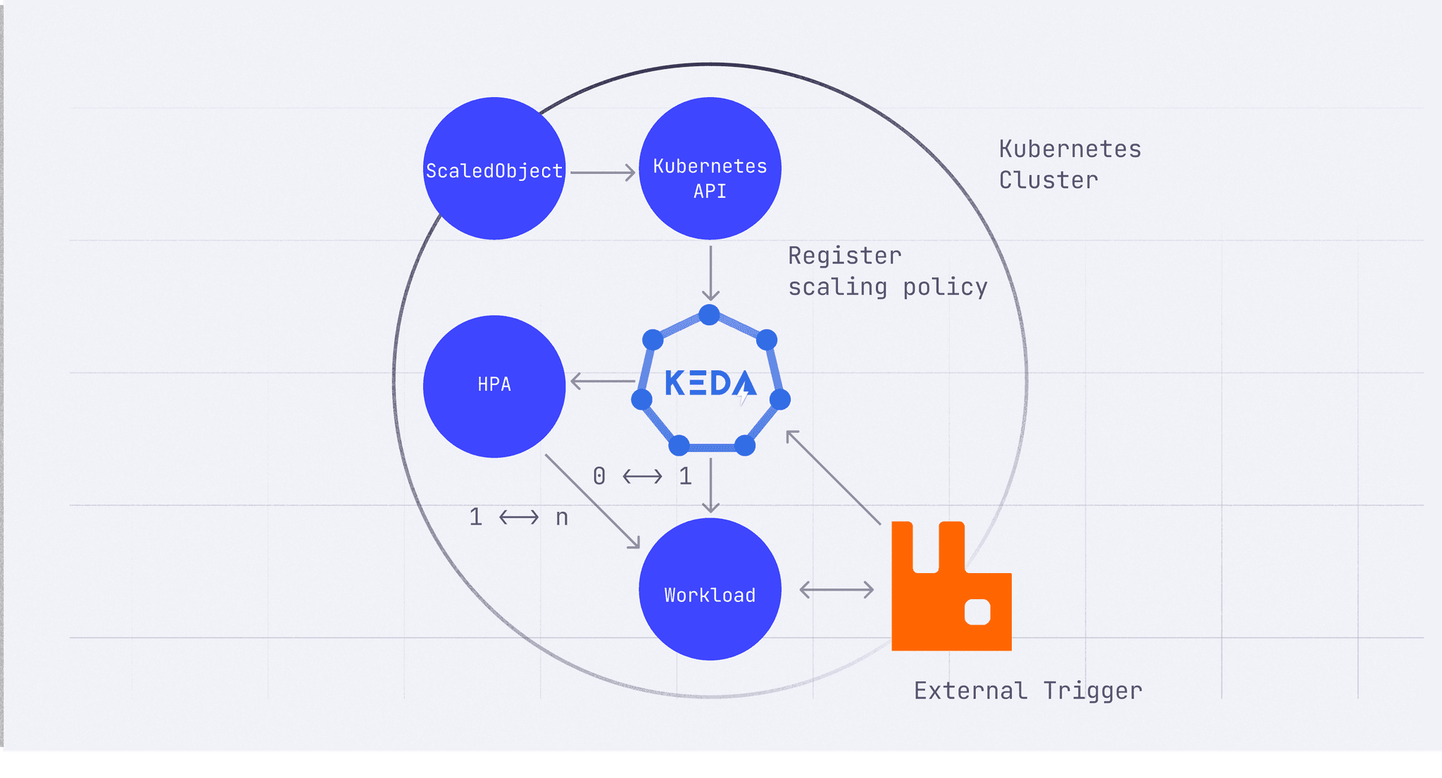 Diagram - RabbitMQ