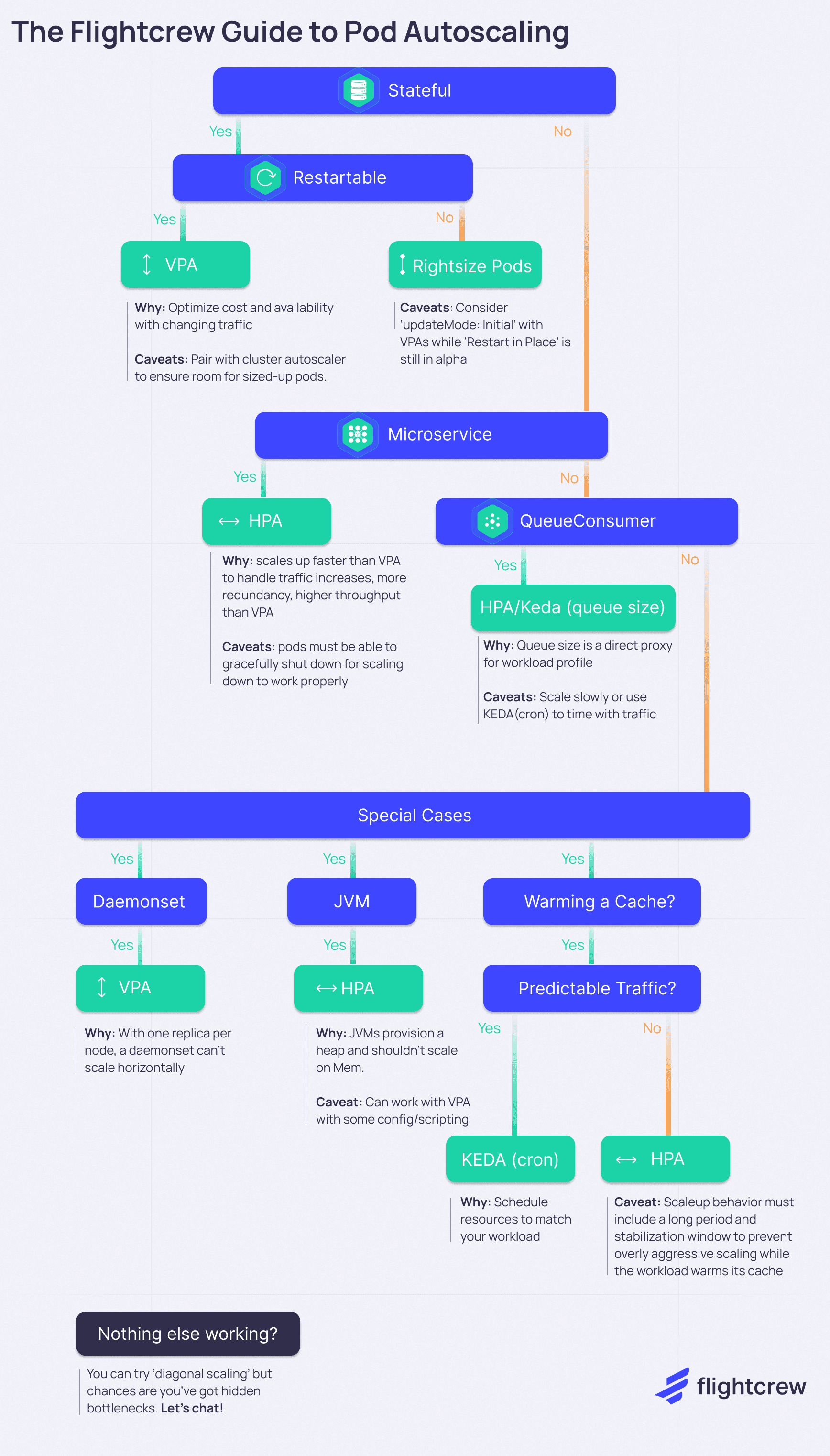 Guide to Pod Autoscaling.png